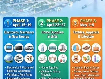 Canton Fair Phases Explained: Which Phase to Attend